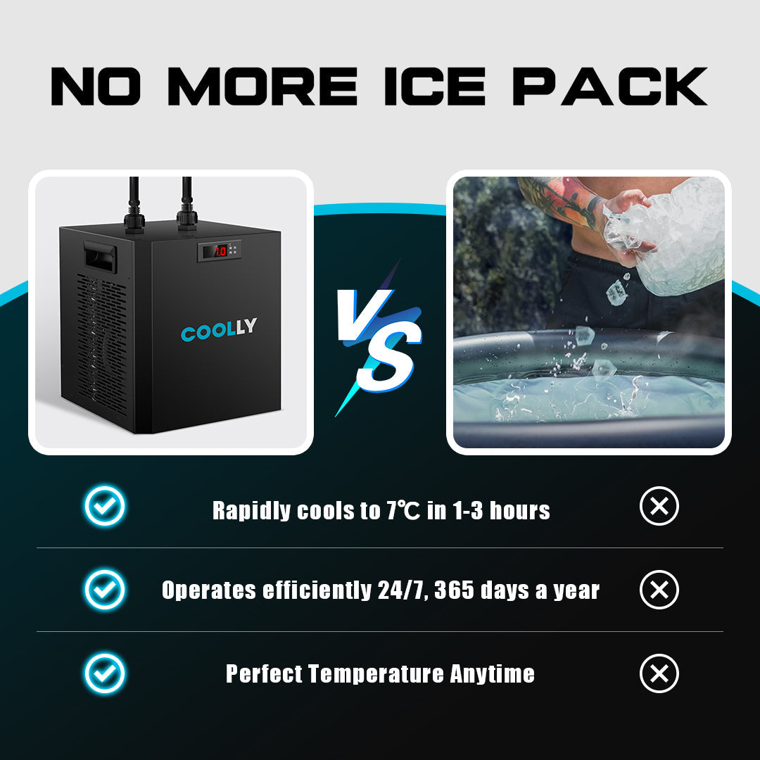 Coolly Pod Portable Ice Bath